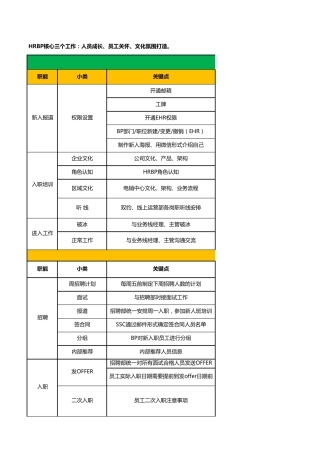 [手册]HRBP工作指导手册