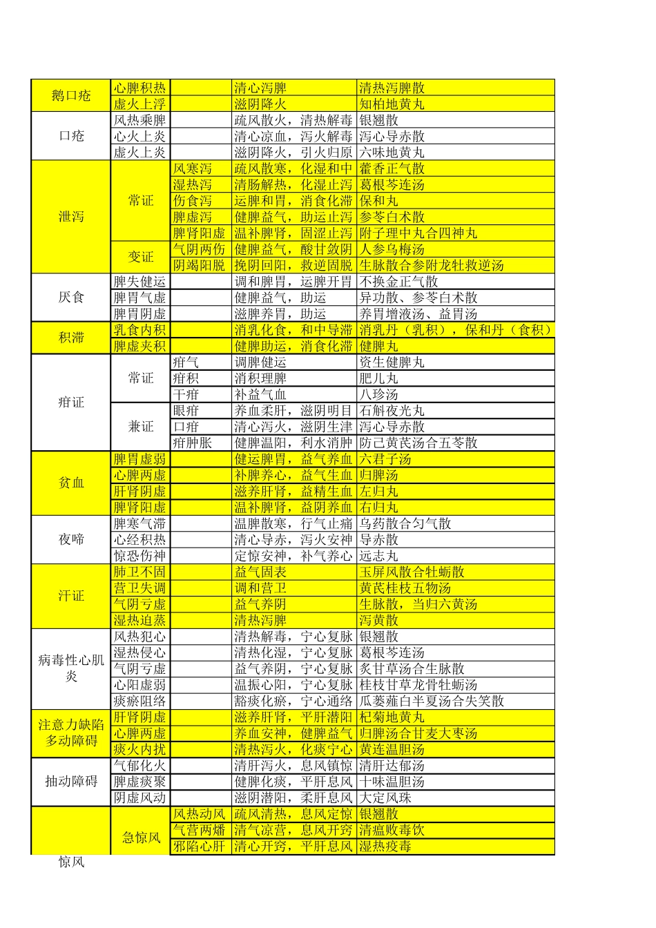 [执业中医师]中医儿科辨证分型_第2页