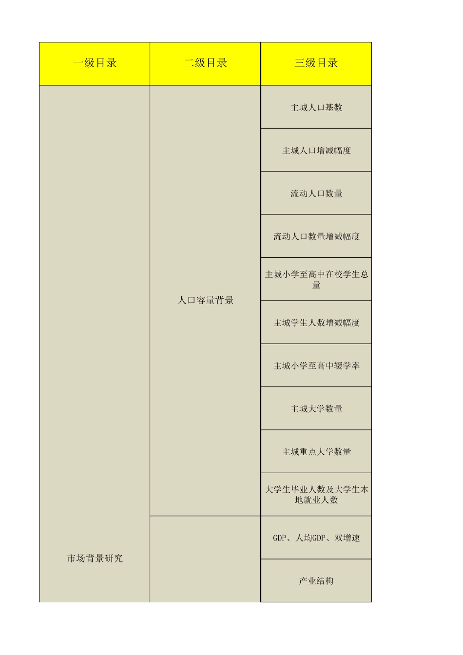 [投拓阶段]项目可行性研判模型_第1页