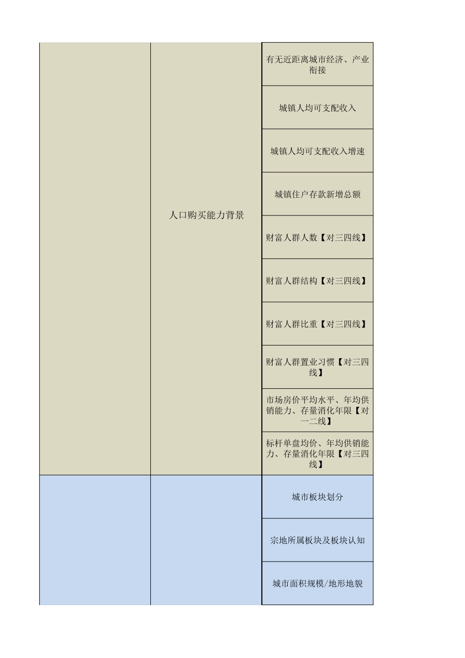 [投拓阶段]项目可行性研判模型_第2页
