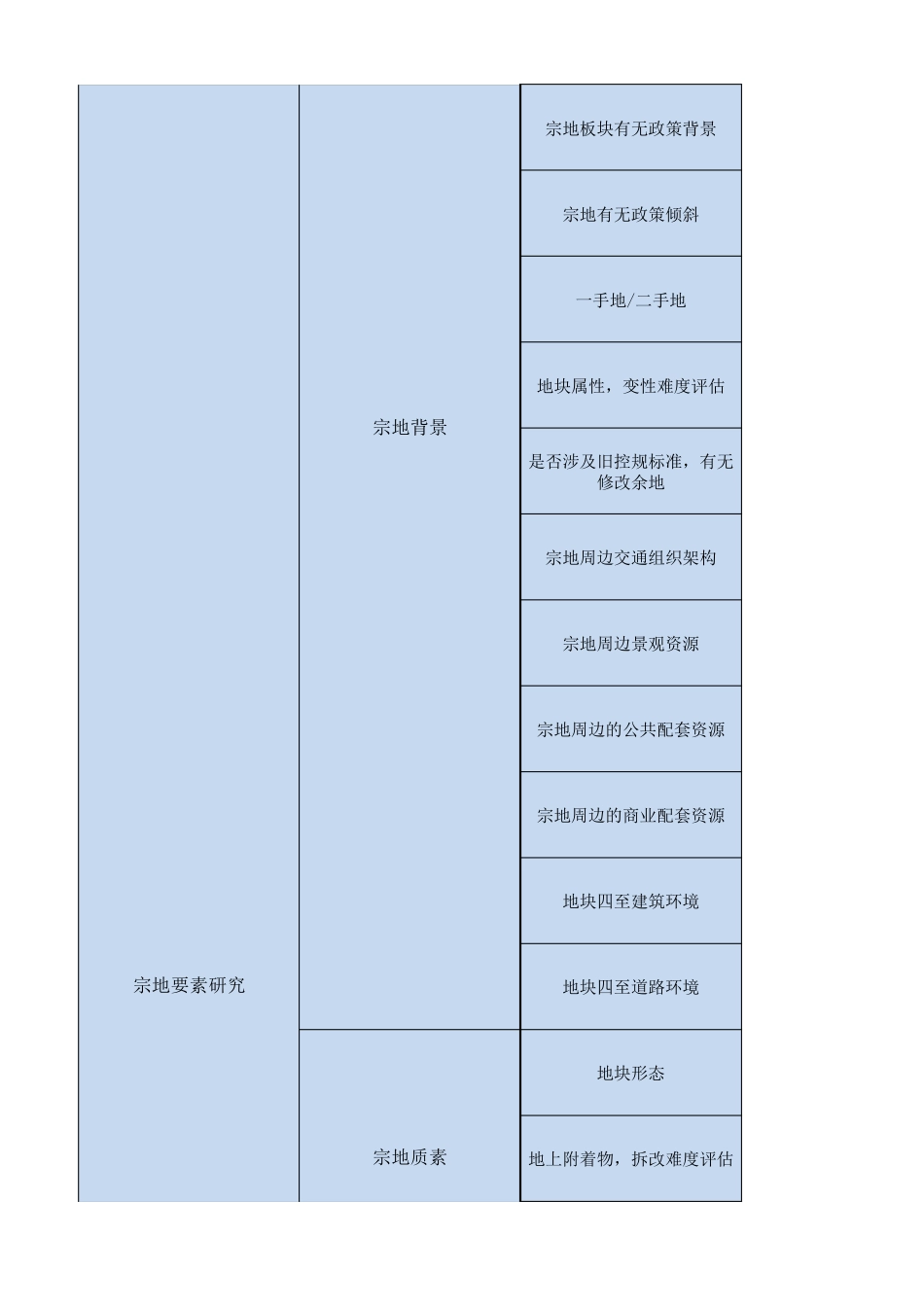 [投拓阶段]项目可行性研判模型_第3页