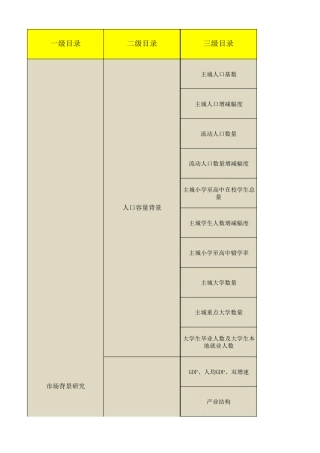 [投拓阶段]项目可行性研判模型