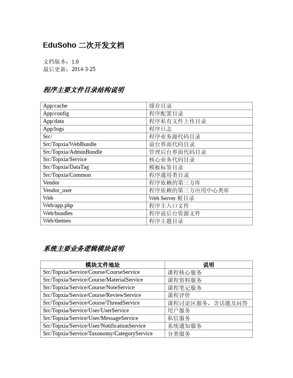 [授权]EduSoho二次开发文档_第1页