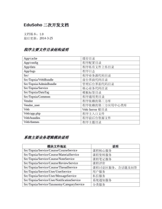 [授权]EduSoho二次开发文档