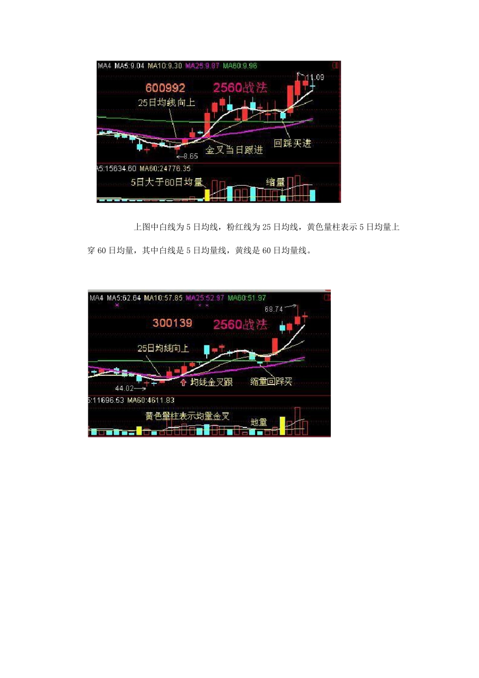 [推荐]2560战法详解+选股公式_第2页