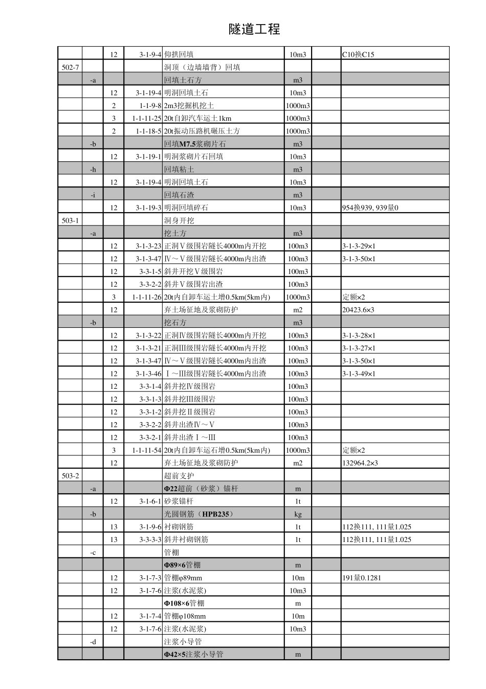 [提高技巧]高速公路定额模板(复制到纵横软件)_第3页