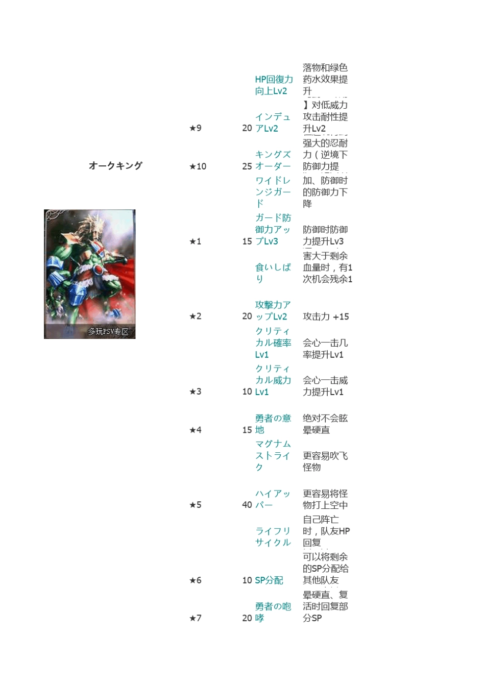 [攻略]psv《仙境传说》BOSS掉落卡片及效果一览(追加图鉴)_第3页