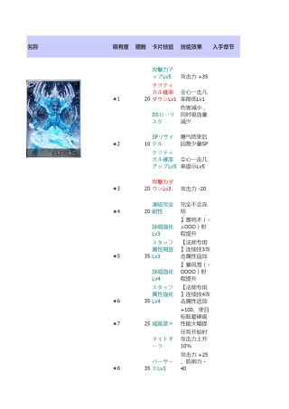 [攻略]psv《仙境传说》BOSS掉落卡片及效果一览(追加图鉴)