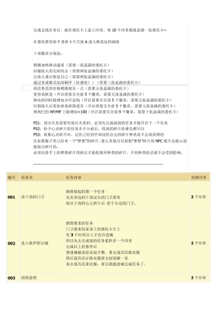 [攻略]《二之国：漆黑的魔导士》支线委托整理收集(已齐全!)