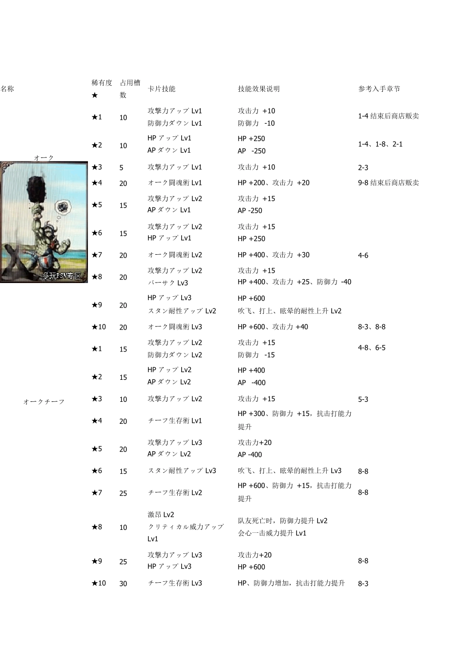 [攻略]_psv《仙境传说》全系列卡片及作用一览(追加图鉴)_第1页