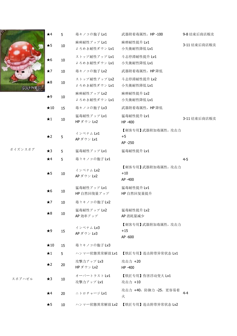 [攻略]_psv《仙境传说》全系列卡片及作用一览(追加图鉴)_第3页