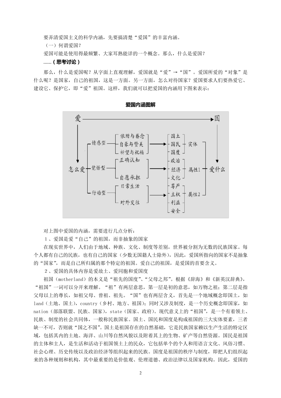 [教案]第二章继承爱国传统弘扬民族精神_第2页
