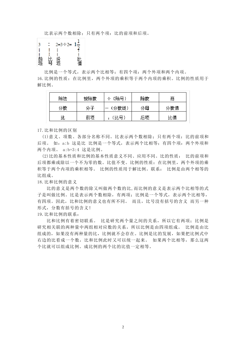 [数学]小学六年级数学知识点归纳_第2页