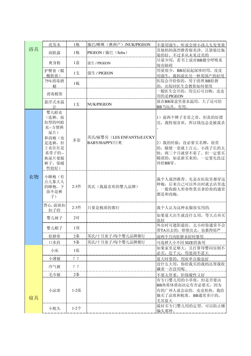 [新生儿用品]新生婴儿物品准备清单_第2页