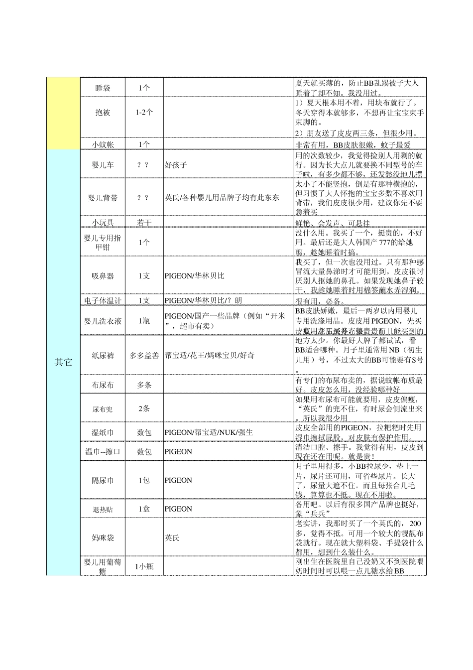 [新生儿用品]新生婴儿物品准备清单_第3页
