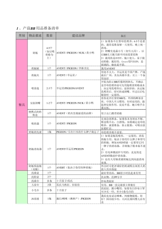 [新生儿用品]新生婴儿物品准备清单