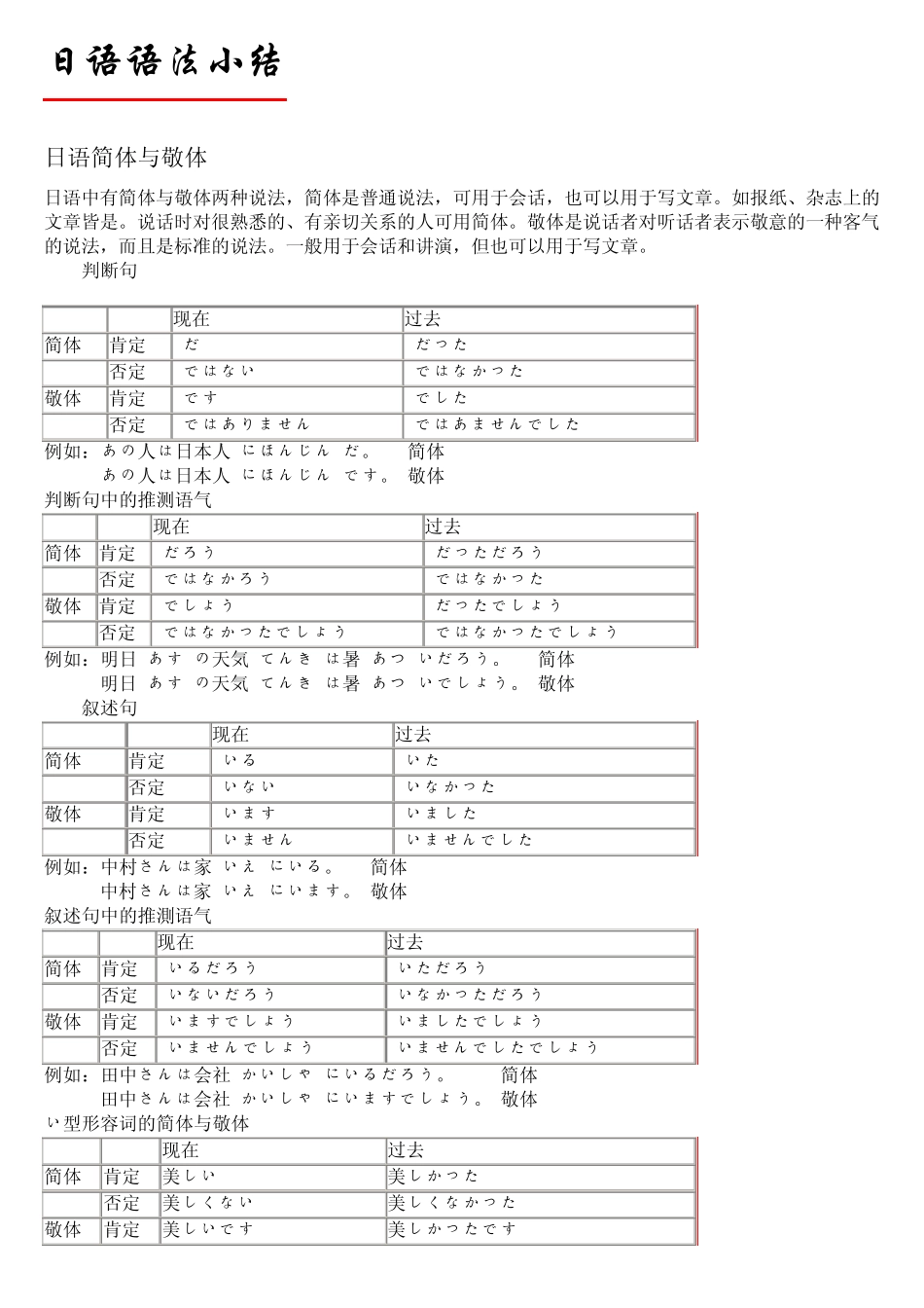 [日语]语法小结[免费下载]_第1页