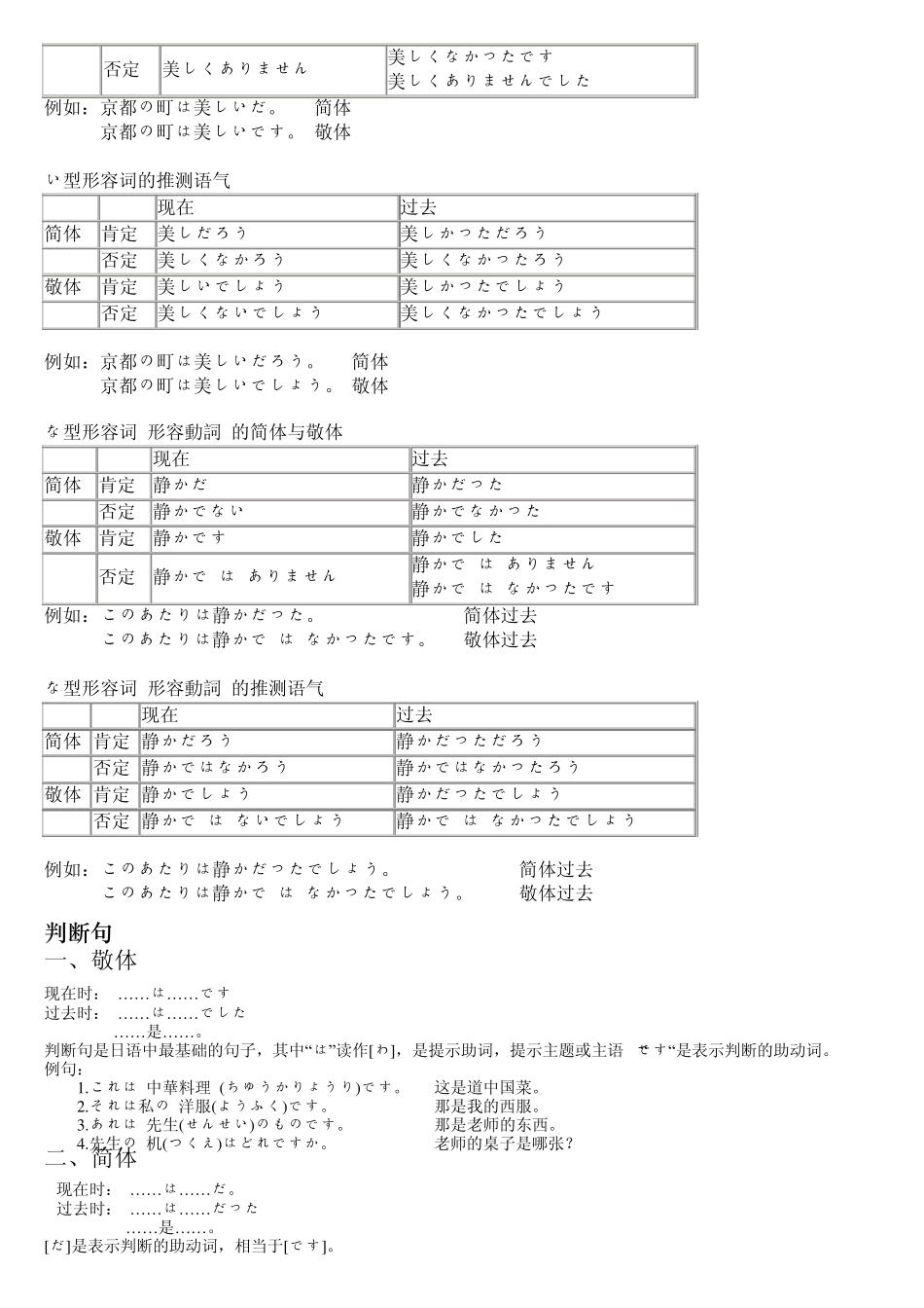 [日语]语法小结[免费下载]_第2页