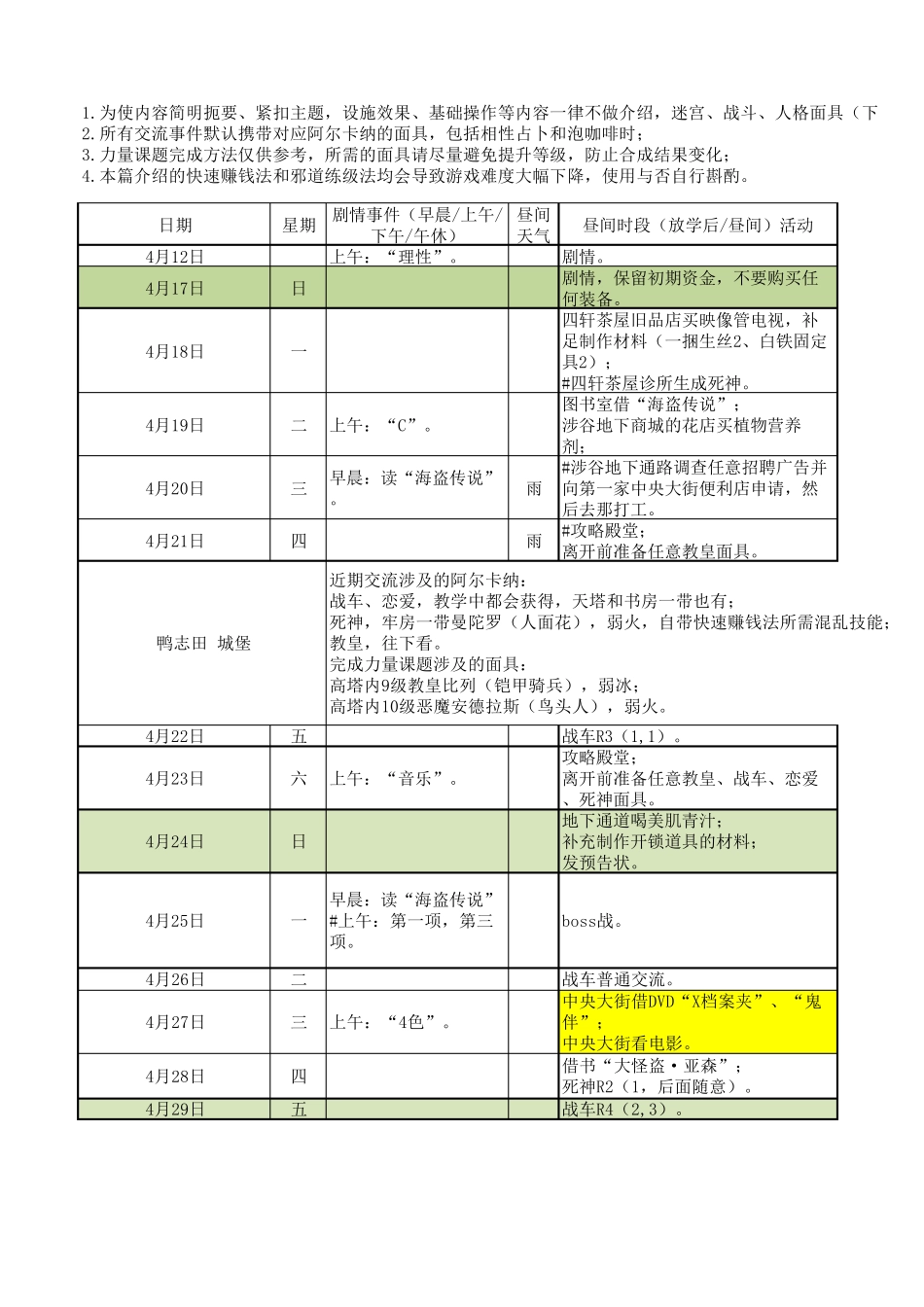 [星辰自制]P5日程安排攻略1.2修正共享版_第1页