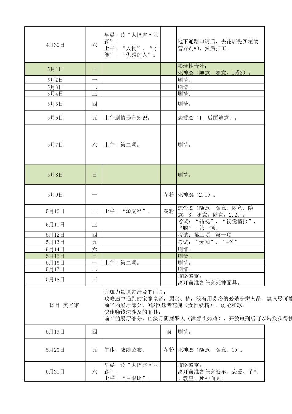 [星辰自制]P5日程安排攻略1.2修正共享版_第2页