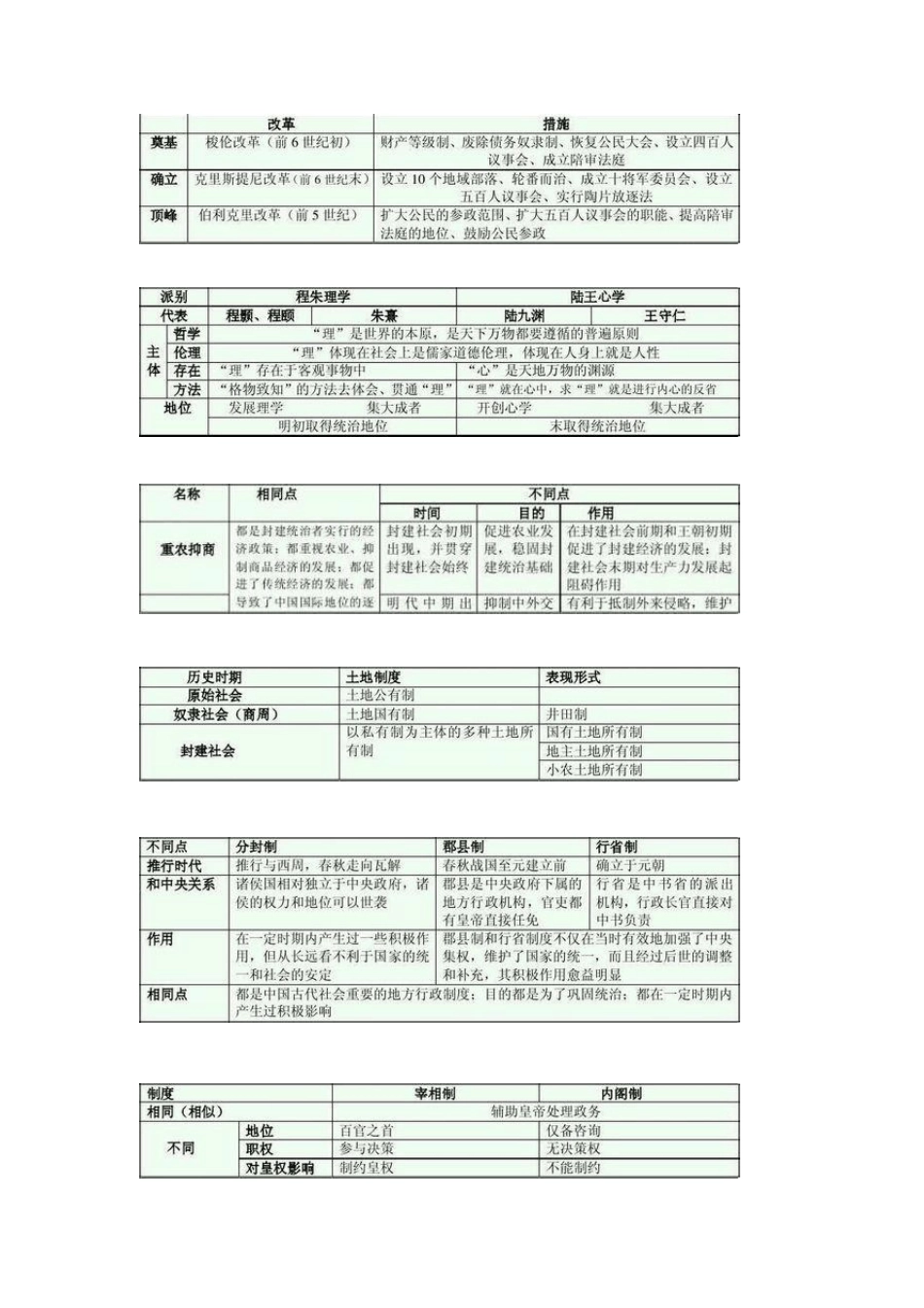 [最全面]历史时间轴归纳_第1页