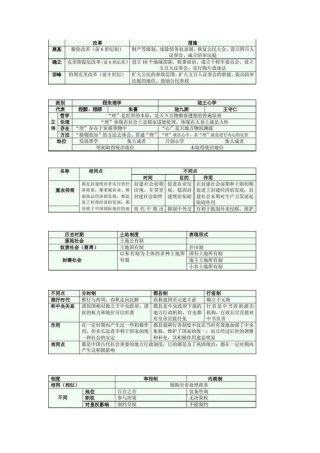 [最全面]历史时间轴归纳