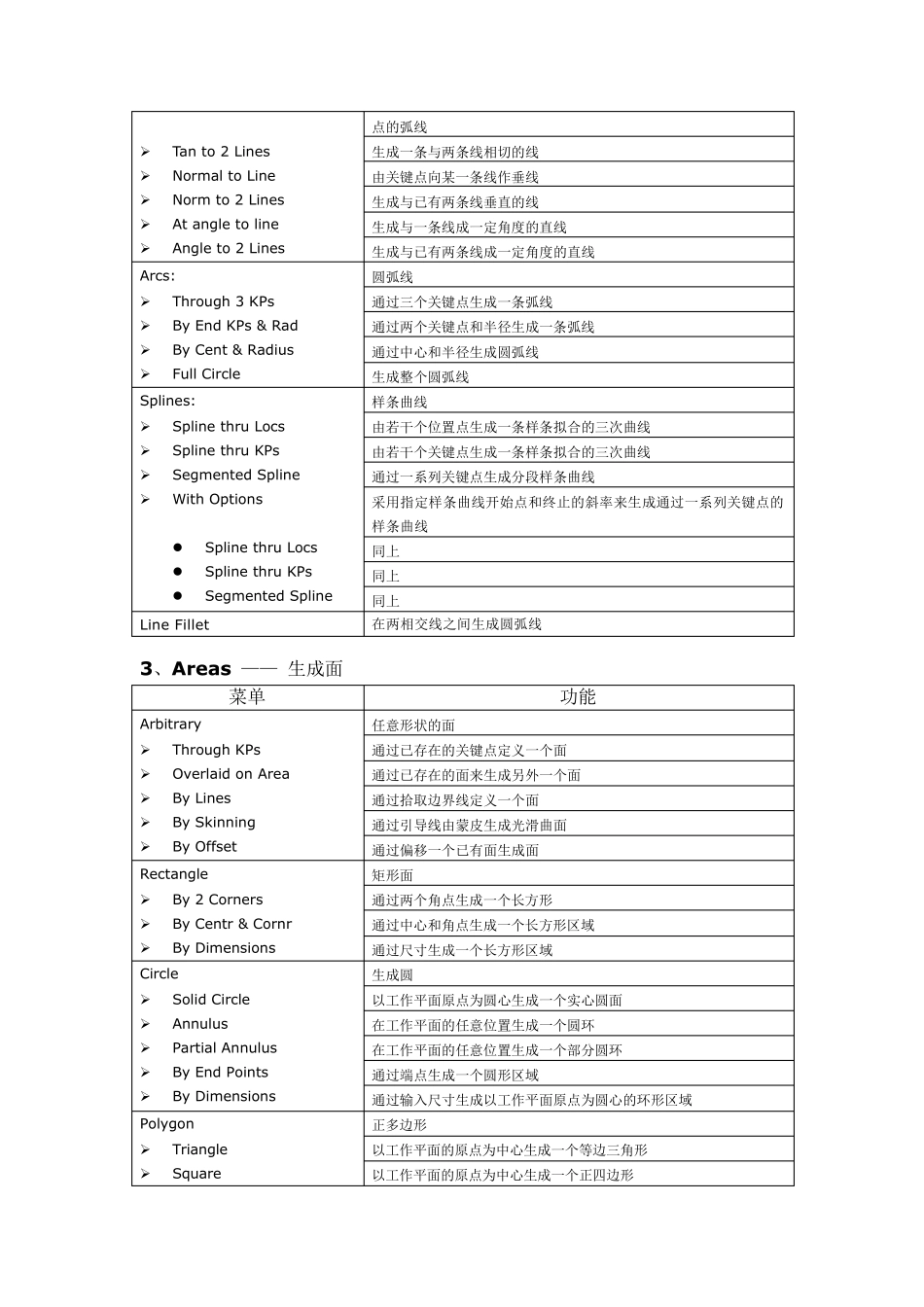 [最新最全]ANSYS操作常用菜单中英文对照_第2页