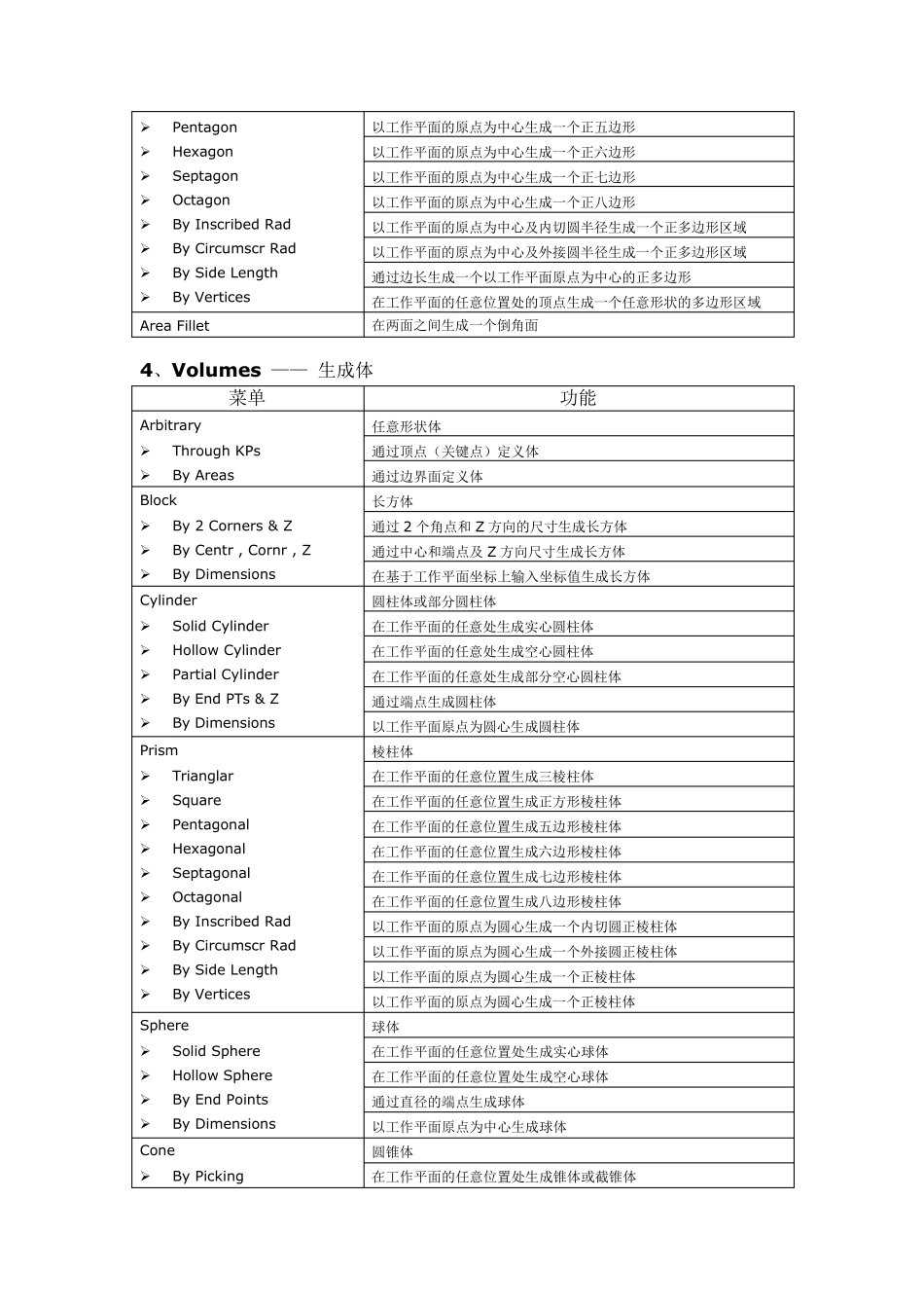 [最新最全]ANSYS操作常用菜单中英文对照_第3页