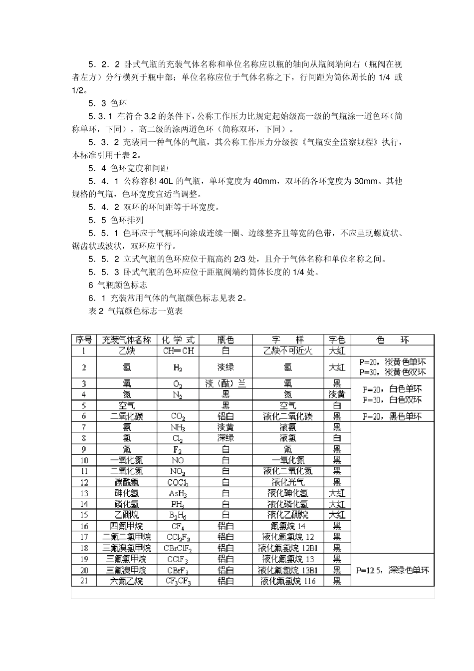 [标准]GB7144_第3页