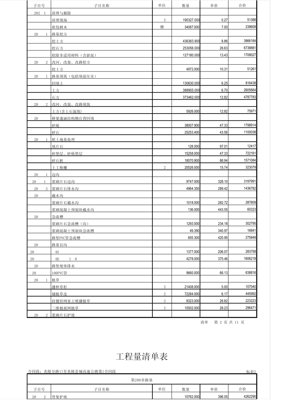 [标表2]工程量清单表_第2页