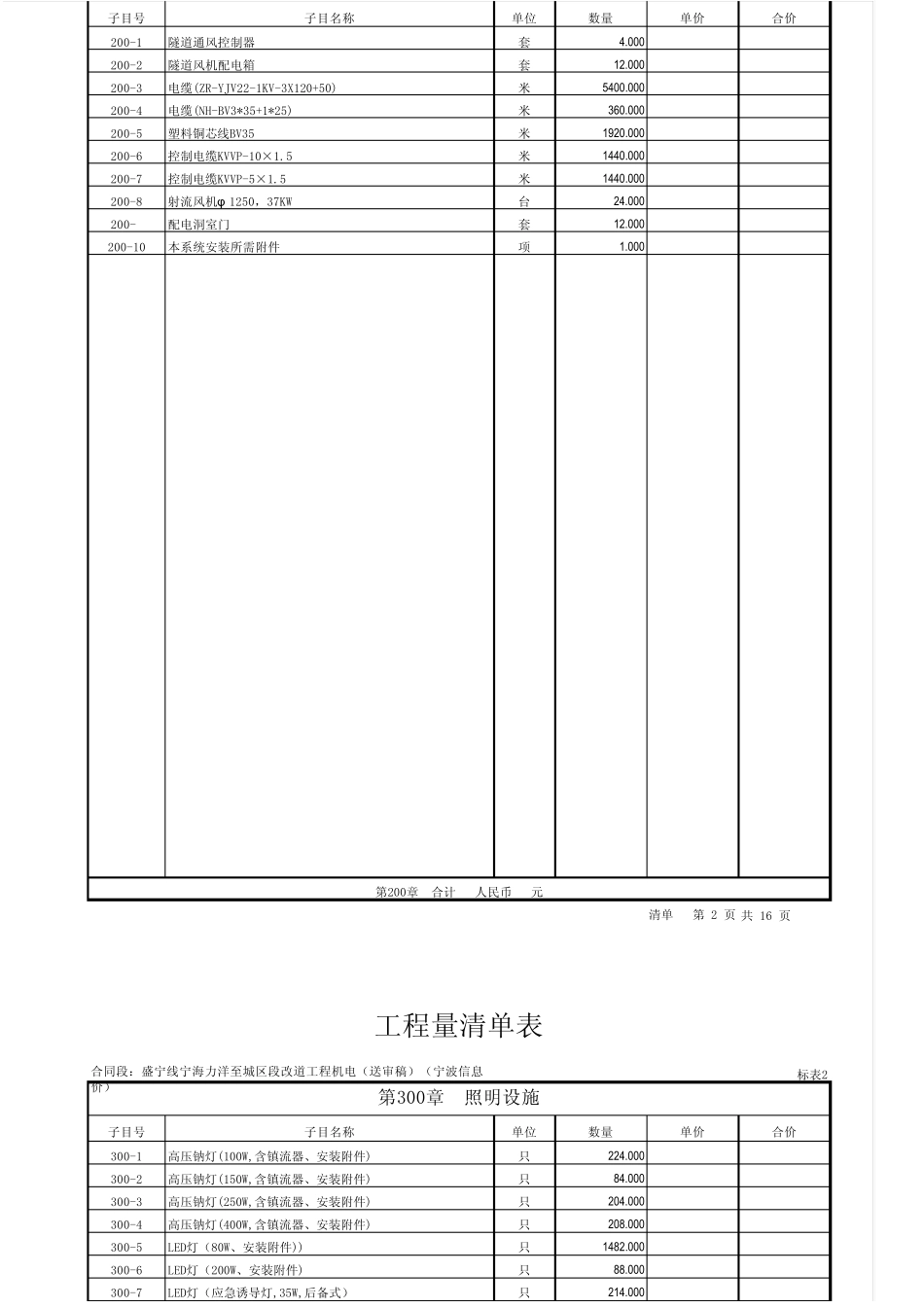 [标表2]工程量清单表无价格_第2页