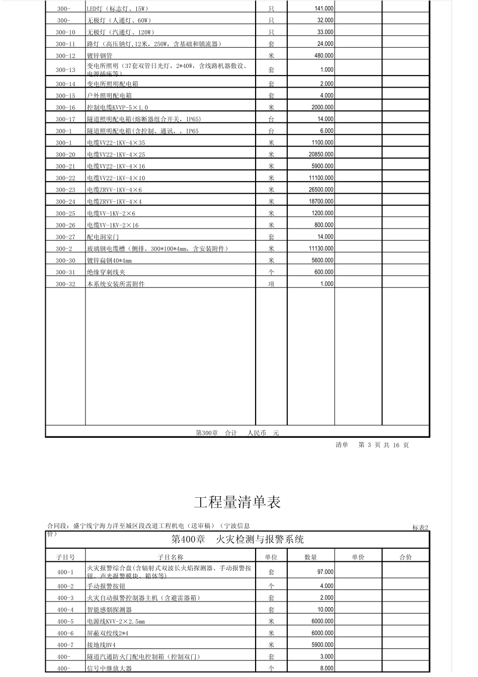 [标表2]工程量清单表无价格_第3页