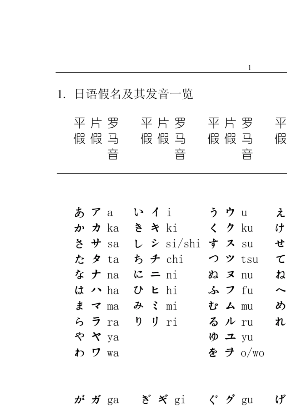 [标准日本语初级]超详细笔记_第1页
