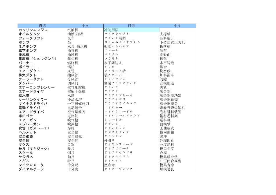 [模具日语专业词汇]_第1页