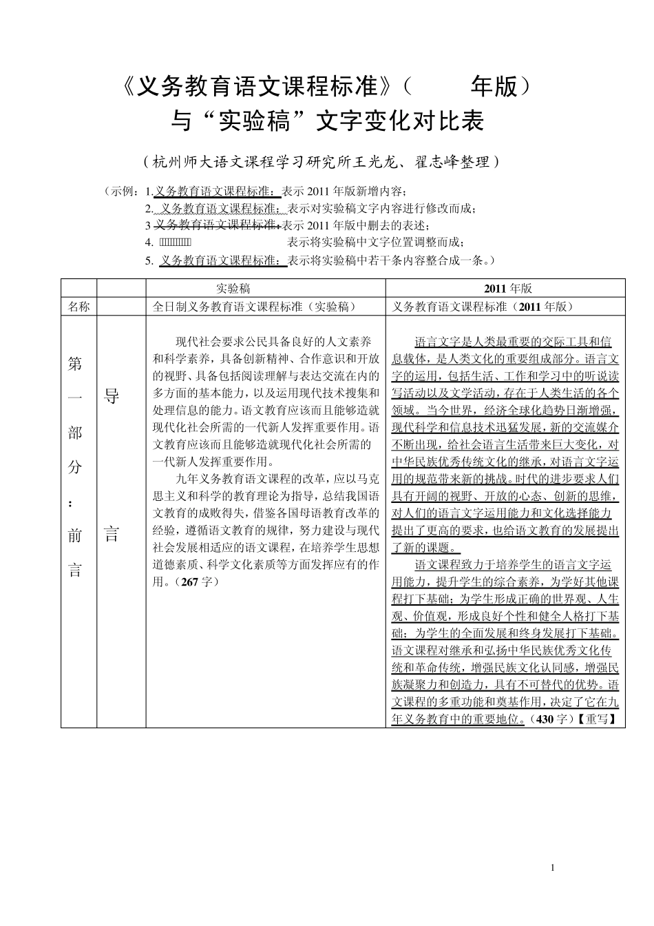 [正]《义务教育语文课程标准》“2011年版”与“实验稿”文字变化对比表_第1页