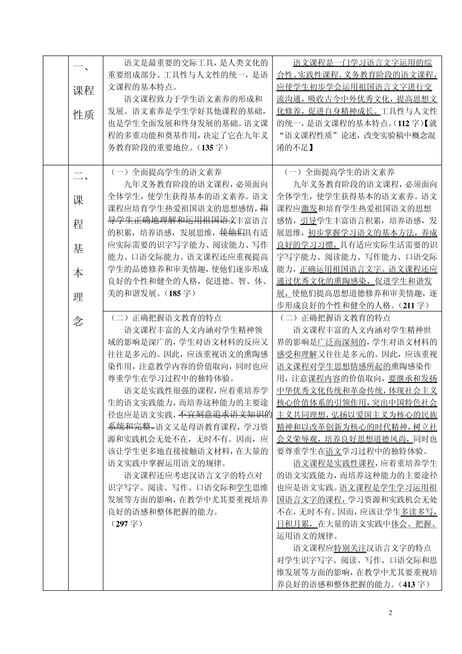 [正]《义务教育语文课程标准》“2011年版”与“实验稿”文字变化对比表_第2页