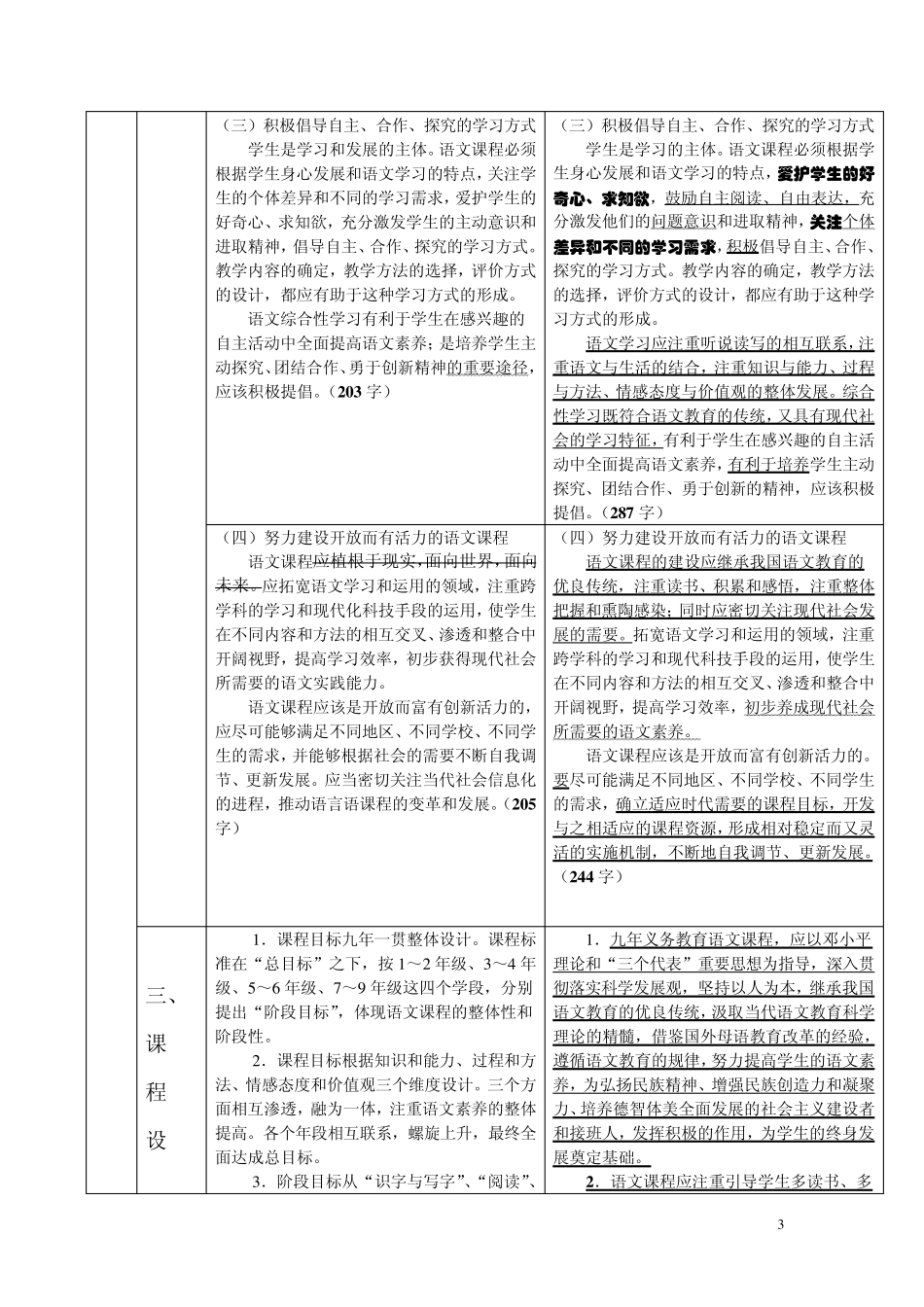 [正]《义务教育语文课程标准》“2011年版”与“实验稿”文字变化对比表_第3页