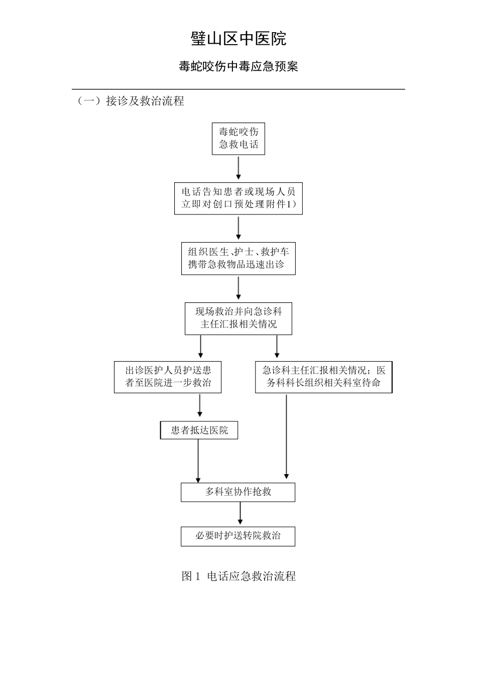 [毒蛇咬伤处理应急预案]Ⅱ_第2页