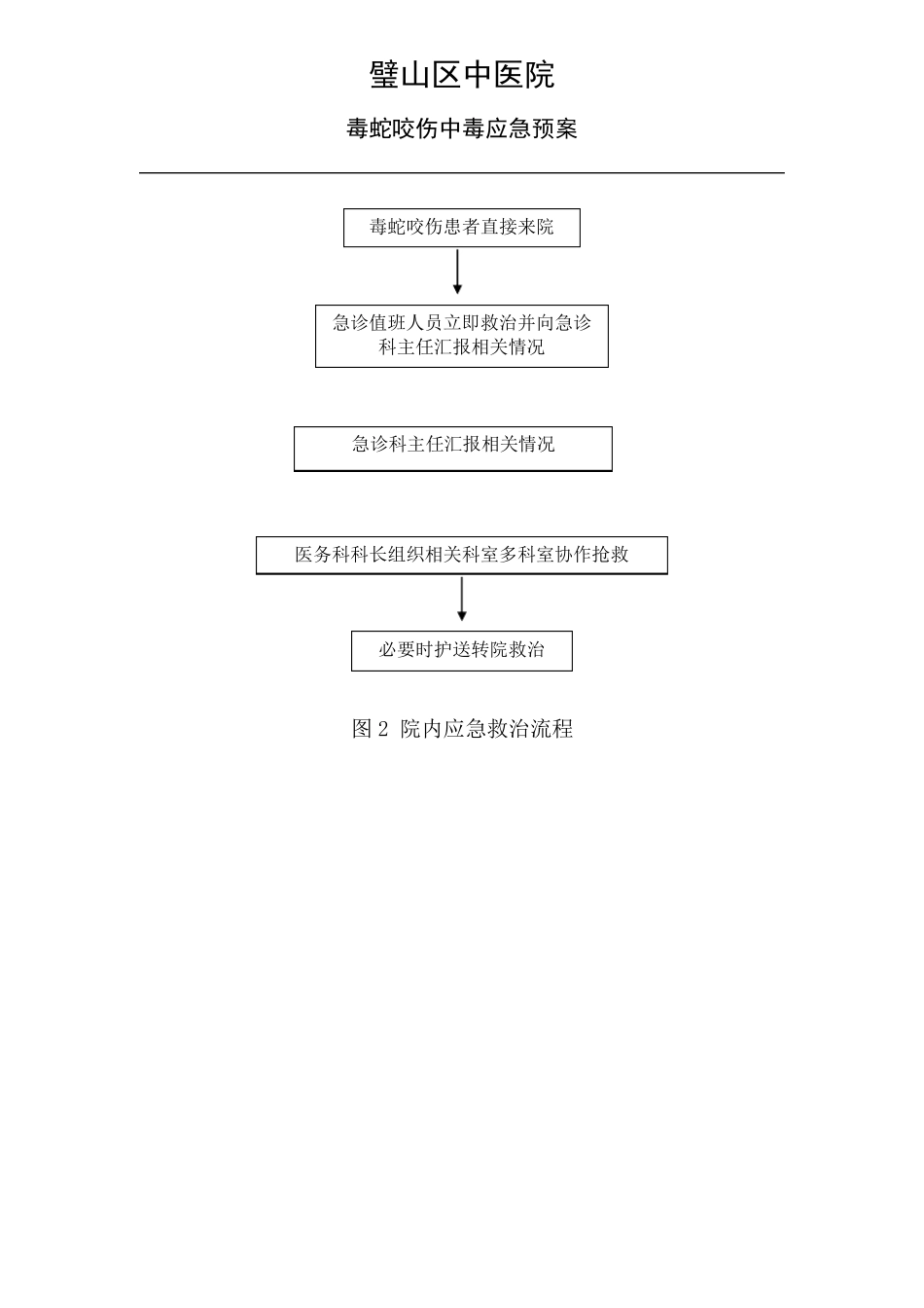 [毒蛇咬伤处理应急预案]Ⅱ_第3页