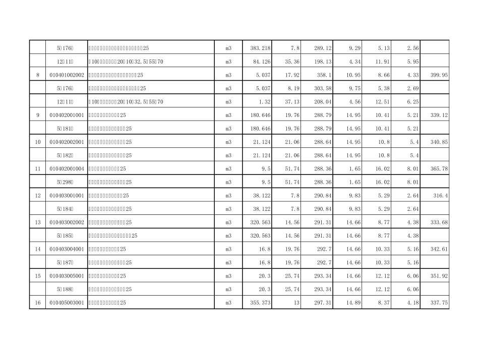 [江苏]某办公楼土建工程清单报价实例_第2页