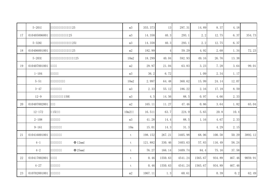 [江苏]某办公楼土建工程清单报价实例_第3页
