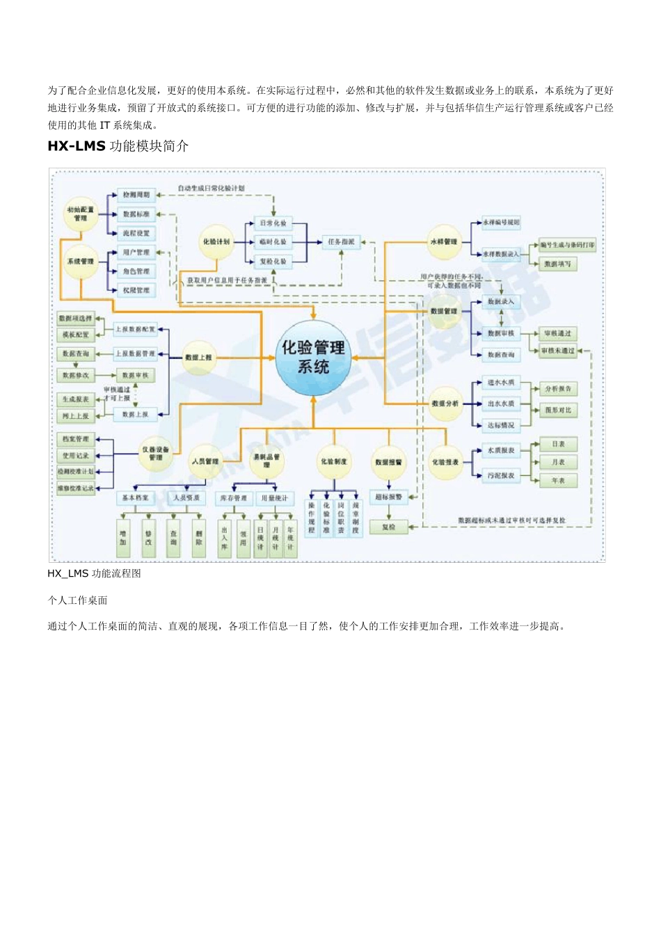 [污水处理厂数字化运营管理]水务化验室管理系统_第2页