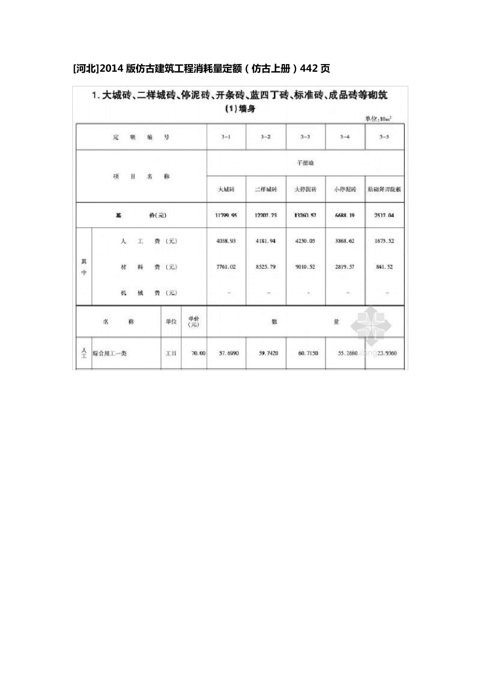 [河北]2014版仿古建筑工程消耗量定额_第1页