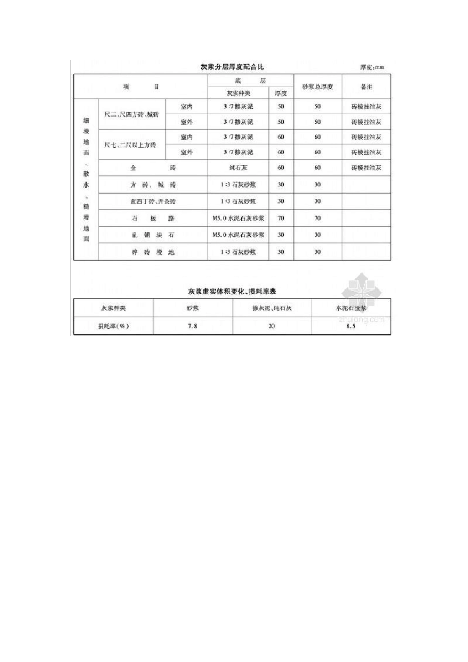 [河北]2014版仿古建筑工程消耗量定额_第2页