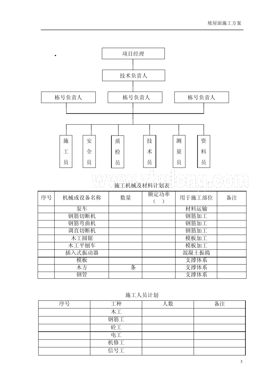 [河北]坡屋面施工方案(挂瓦条施工挤塑聚苯板)_secret_第3页