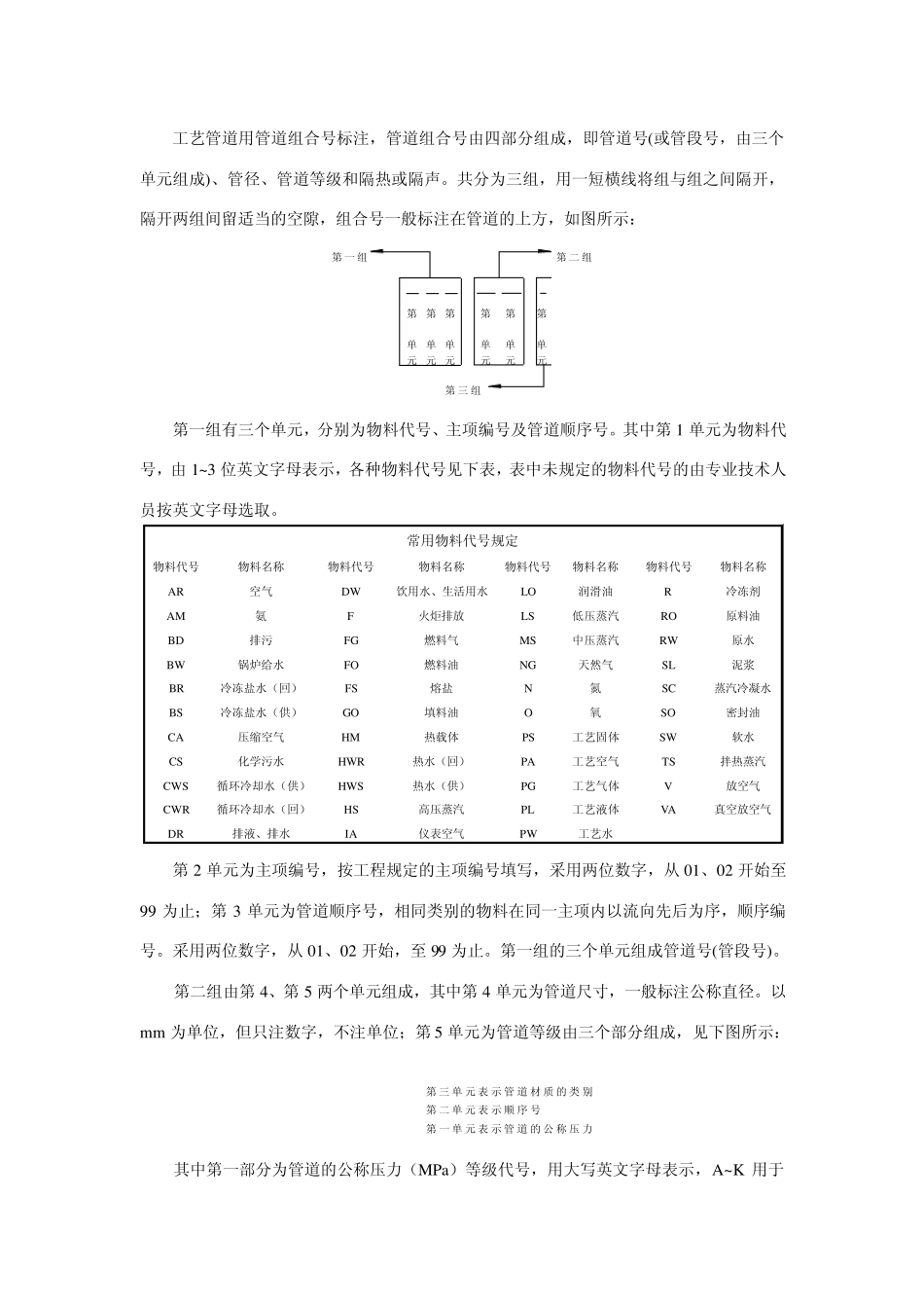[海川hcbbs]化工工艺图识图基础知识_第3页