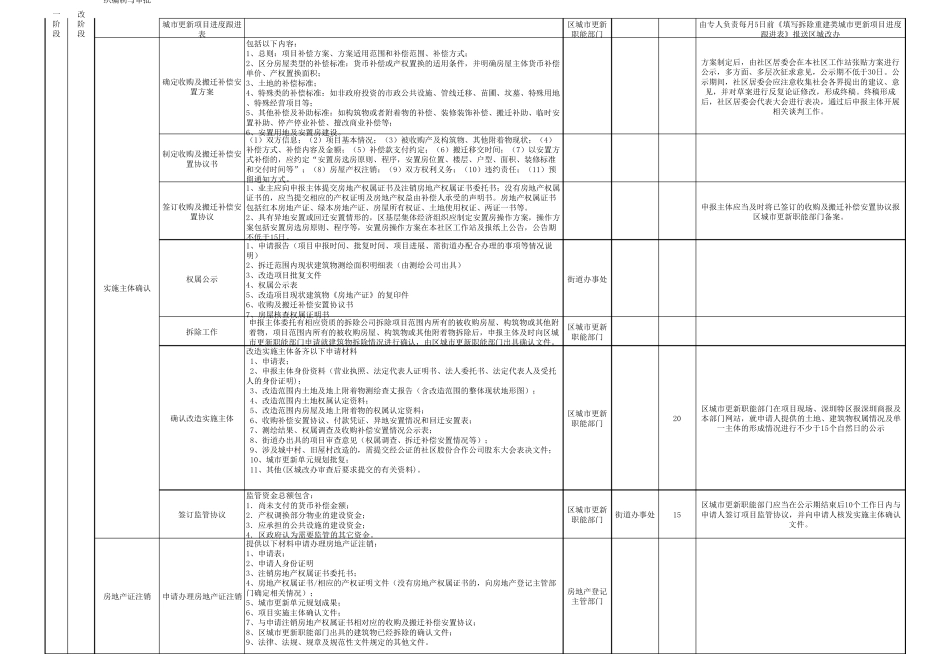 [深圳市]更新改造项目流程_第2页