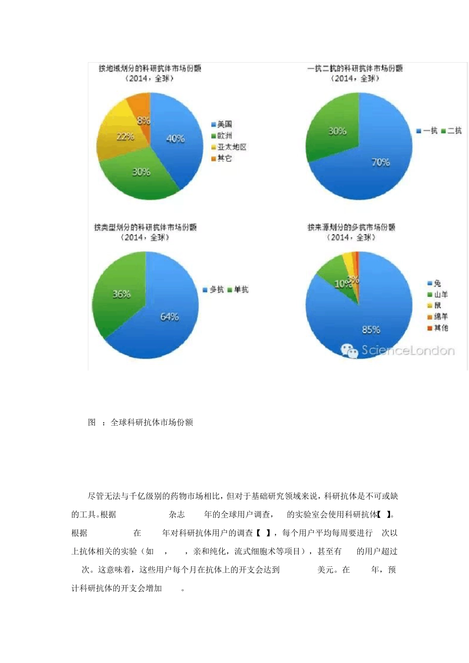 [深度]2016年全球科研抗体市场报告_第2页