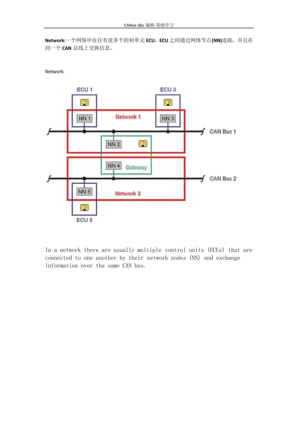 [灵冰肌]CANoe学习笔记CANdb_第2页