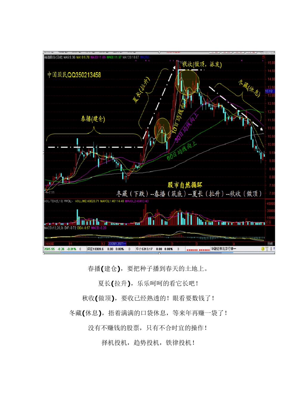 [炒股技巧]最简单实用的炒股方法!_第3页